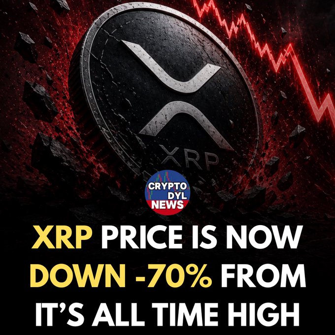 A dark, dramatic graphic featuring an XRP coin shattering against a black and red background, accompanied by a downward-trending red line chart symbolizing price decline. The text overlay reads "XRP PRICE IS NOW DOWN -70% FROM IT'S ALL TIME HIGH," with a "Crypto DYL News" logo in the center, visually reinforcing the post's message about $XRP's significant price drop from its peak.