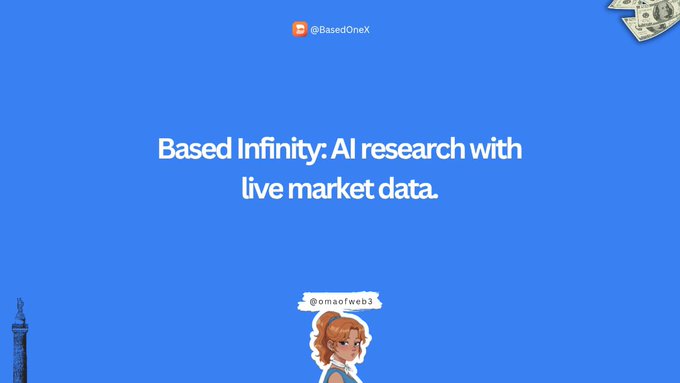 The image displays a promotional graphic with a blue background featuring the text "Based Infinity: AI research with live market data" along with the handle "@BasedOneX" and an illustration of a character labeled "@maofweb3" alongside dollar bills. The graphic advertises the BasedOneX AI research tool being tested in the accompanying post, which describes evaluating its performance across three different assets including BTC, where it delivered macro insights covering treasury buybacks, ETF flows, fed expectations, regulation, and short liquidations.