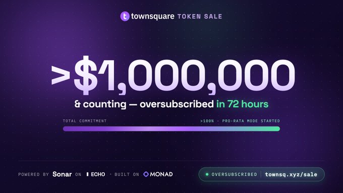 The Townsquare token sale has exceeded $1,000,000 and is oversubscribed in 72 hours, with pro-rata mode now started. This aligns with the post announcing the sale's oversubscription and pro-rata allocations.