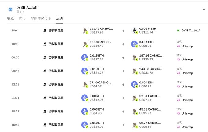 A transaction history for wallet 0x3Bf1A...1c1f showing multiple Uniswap protocol swaps between CASHC and ETH, with all entries marked as '已收取费用' (fee collected).