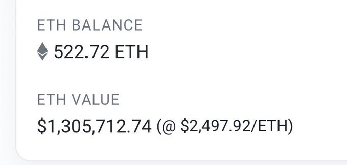 A digital wallet display showing an ETH balance of 522.72 ETH with a USD value of $1,305,712.74 at a rate of $2,497.92/ETH.