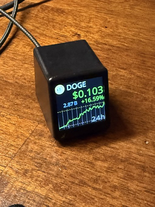 A small black digital display device showing DOGE cryptocurrency price at $0.103, up +16.59%, with a green chart showing 24-hour performance.