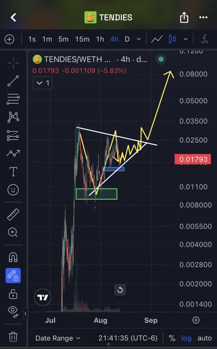 A TradingView chart of the TENDIES token, showing TENDIES/WETH at 0.01793, down 5.83%, with technical analysis trendlines drawn on the candlestick chart.