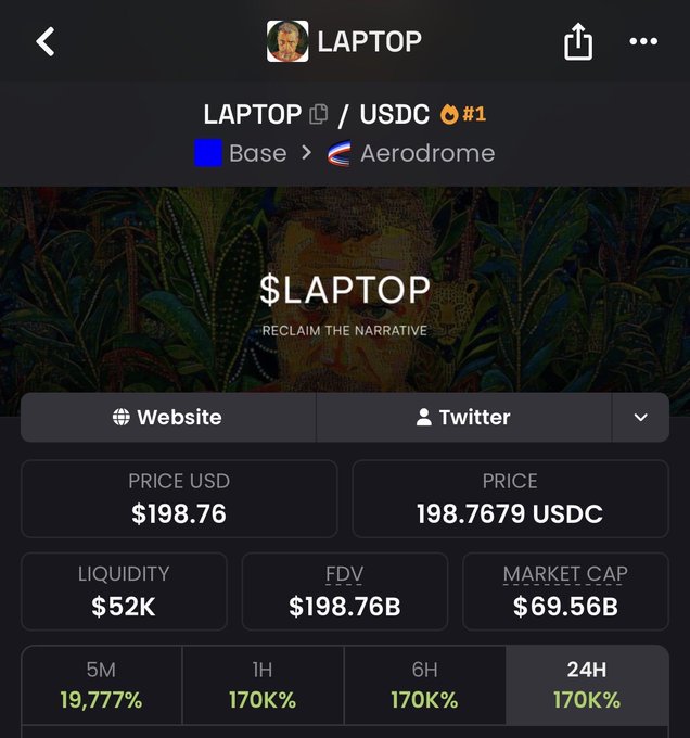 A screenshot of a cryptocurrency trading interface showing the $LAPOP/USDC token pair on Aerodrome (Base network), with a price of $198.76, a fully diluted valuation (FDV) of $198.76B, and market cap of $69.56B, alongside massive 5-minute gains of 19,777% and 24-hour gains of 170,000%. The image humorously captures the "missed opportunity" sentiment in the post, showing the token already surging to nearly $200 per coin with astronomical percentage gains after a brief absence from the charts.