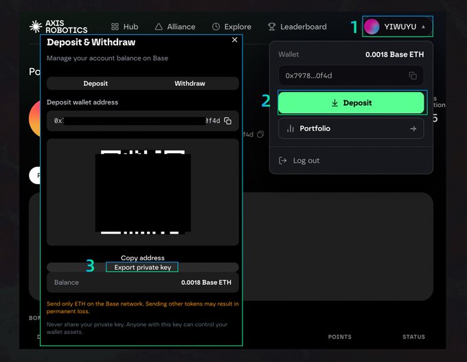 Screenshot of the Axis Robotics web app showing the account menu and “Deposit & Withdraw” dialog for a Base wallet balance of 0.0018 Base ETH. It highlights the truncated wallet address, Deposit button, and “Export private key” option, illustrating how to export the built-in wallet key for importing into OKX or MetaMask.