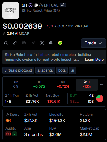 A cryptocurrency tracking page for 'SR Strike Robot Price (SR)' shows a current value of $0.002639 with a 13% decline, $2.64M market cap, and tags for 'virtuals protocol', 'ai agents', 'bots', and 'ai'.