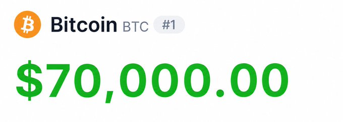 The image displays a Bitcoin (BTC) price ticker showing $70,000.00, representing Bitcoin as the #1 cryptocurrency. The post references Bitcoin's blockchain in relation to wanting Dogecoin ($DOG) listed on Gemini, highlighting Bitcoin's prominence and high valuation as context for discussing other meme coins built on its network.