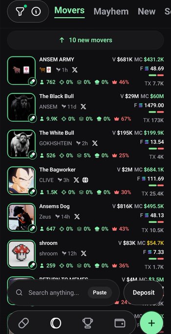 A mobile screenshot of a "Movers" tracker on a Solana-based trading platform displays trending tokens, with top movers including ANSEM ARMY ($681K volume, +46%), The Black Bull ($29M, +67%), The White Bull ($195K, +25%), The Bagworker ($2M, +30%), Ansems Dog ($816K, +43%), and shroom ($83K, +36%), all showing recent percentage gains—aligning with the post's enthusiasm for the hot Solana ecosystem.