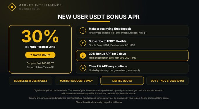 A promotional graphic titled 'MARKET INTELLIGENCE BEGINNER GUIDE' for a 'NEW USER USDT BONUS APR', offering '30% BONUS TIERED APR' for '7 DAYS ONLY', with steps to 'Make a qualifying first deposit', 'Subscribe to USDT Flexible', '30% Bonus APR for 7 days', and 'Then 7% APR may continue', running from 'OCT 8 - NOV 8, 2026 (UTC)'.