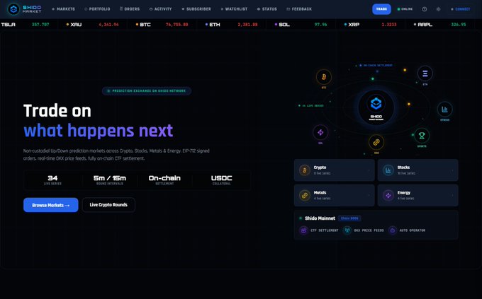 A website screenshot for BHODL Market showing the tagline 'Trade on what happens next' with various crypto tickers like TSLA, XRP, BTC, ETH, SOL, XRP, and AAPL listed at the top.