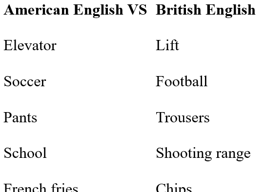 A comparison chart titled 'American English VS British English' listing humorous translations: Elevator/Lift, Soccer/Football, Pants/Trousers, School/Shooting range, and French fries/Chips.