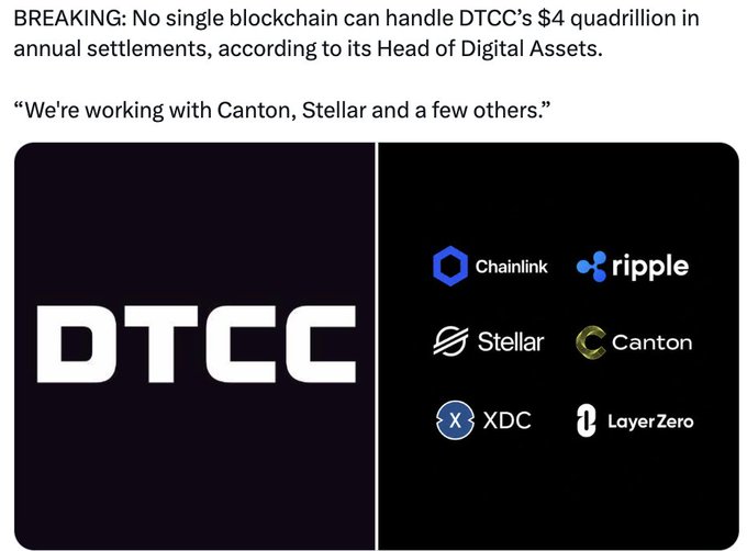 The image displays the DTCC logo alongside partner names including Chainlink, Ripple, Stellar, Canton, XDC, and LayerZero, with breaking news text stating that no single blockchain can handle DTCC's $4 quadrillion in annual settlements and that they're working with Canton, Stellar, and others. This supports the post's point about XDC's hidden connections to DTCC through prior Securrency partnerships and acquisitions, as XDC appears among the listed blockchain partners involved in DTCC's digital asset infrastructure.