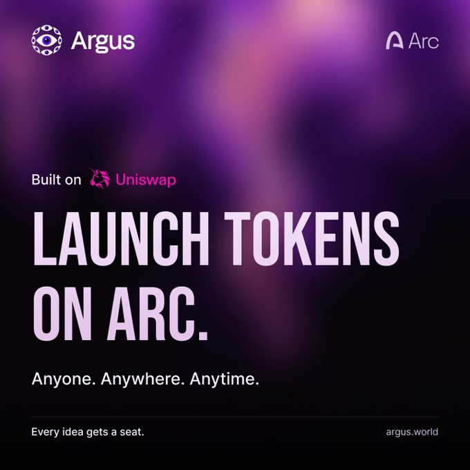 Argus and Arc promotional graphic stating 'LAUNCH TOKENS ON ARC' built on Uniswap, with tagline 'Anyone. Anywhere. Anytime.' and 'Every idea gets a seat. argus.world'.