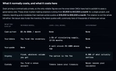 A screenshot of a text document detailing costs and sales figures with the heading 'What it normally costs and what it costs here'.