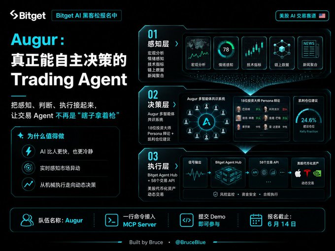 A logo for a trading company called Bitget AI, which is hosting an online Hackathon aimed at building an advanced trading robot that can make decisions based on market data without human intervention. The image shows a screenshot of the trading agent dashboard on their trading platform.