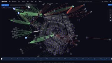 The image shows a complex on-chain analytics dashboard with a dark theme, displaying numerous interconnected nodes, wallets, and transaction flows radiating from a central cluster. At the top, labels like "hyperliquid:native" and "HYPE" are visible, highlighting the network activity of the Hyperliquid token. This visually reinforces the post's message that traders—big and small—are actively holding and transacting with the Hyperliquid native asset on-chain, rather than waiting for another "golden dog" meme coin.