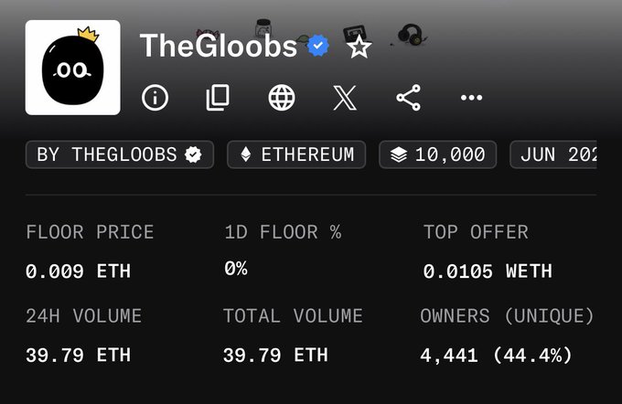 The image shows a screenshot of a social media profile for an ether trading account, named 'TheGlobs'. It appears that the user has posted several ether coins and gained some followers. There are two other users who have shared the post, adding to its reach. A section of the screen displays information about the cryptocurrency, such as the total volume, ether price, and the number of owners for a particular coin. The text in this screenshot provides valuable context related to the account's performance or activity on the platform.