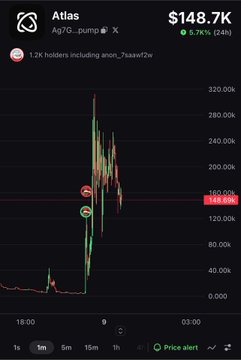 Mobile screenshot of a cryptocurrency chart for token 'Atlas' (Ag7G...pump) showing a price of $148.7K with 5.74% gain on the pump.fun platform.