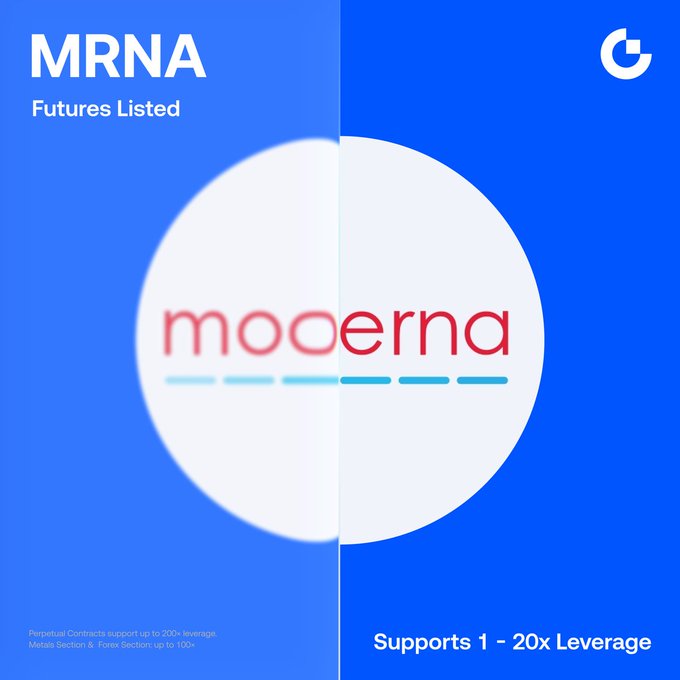 A Gate.io promotional graphic announcing the listing of MRNA (Moderna) futures, featuring the company's red logo in a white circle against a blue background, with text highlighting "Supports 1 – 20x Leverage" to match the new USDT trading pair announcement.