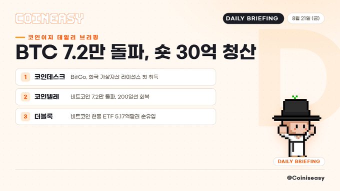Korean daily crypto briefing titled 'DAILY BRIEFING' by CoinEasy, dated August 21st, with the headline 'BTC 7.2만 돌파, 솟 30억 청산' covering Coinbase launching Korean won support, Bitcoin surging to 72,000 dollars, and Bitcoin spot ETF inflows.