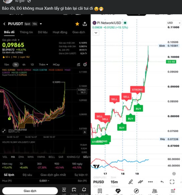 A Vietnamese social media post about Pi Network's PI/USDT cryptocurrency trading pair, showing OKX and Binance charts with the price at 0.09865 (+15.47%) and trading signals indicating a 'STRONG' trend after multiple buy/sell signals.
