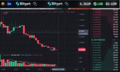 A cryptocurrency trading chart for BTCUSDT showing a significant downward price trend with red candlesticks and trading volume.