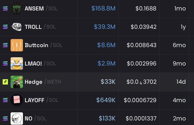 A list of memecoins on Solana and WETH chains showing market caps, prices, and listing times—including $ANSEM ($168.8M), $TROLL ($39.3M), $Buttcoin ($8.6M), $LMAO! ($2.9M), $Hedge ($33K), $LAYOFF ($649K), and $NO ($133K). The image supports the post's argument that liquidity is flowing back into established community-driven meme coins like $Jimothy, rather than fragmented across emerging chains.