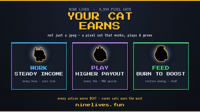 A promotional graphic for 'NINE LIVES 9,999 PIXEL CATS' at ninelives.fun, highlighting features: 'WORK STEADY INCOME', 'PLAY HIGHER PAYOUT', and 'FEED BURN TO BOOST' with pixel cat icons.