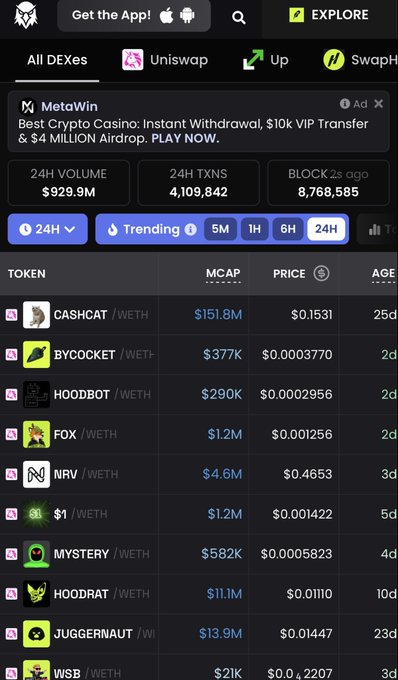 Mobile interface of a crypto DEX tracker app showing Uniswap and SwapX with 24H volume of $929.9M, listing trending tokens including CASHCAT, BYCOCKET, HOODBOT, FOX, NARV, $1, MYSTERY, HOODRAT, JUGGERNAUT, and WSB.