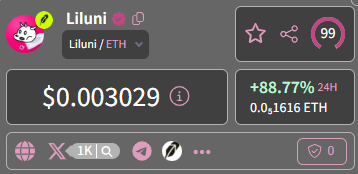 The image displays a cryptocurrency tracker showing Liluni (LILUNI/ETH) trading at $0.003029 with a +88.77% 24-hour increase (0.0₅1616 ETH), reflecting the token's emerging market momentum and growing visibility discussed in the post.