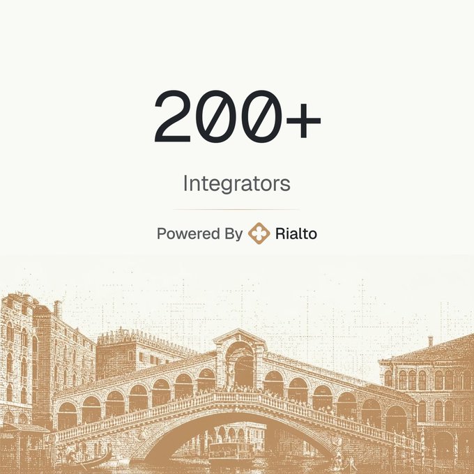 A graphic highlighting "200+ Integrators" powered by Rialto, featuring an illustrated orange-toned rendering of Venice's Rialto Bridge, visually reinforcing the brand's namesake as it announces reaching the 200-integration mark.
