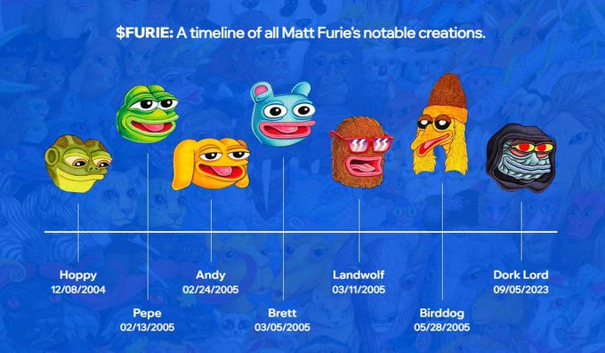 A timeline graphic titled '$FURIE: A timeline of all Matt Furie's notable creations' showing the dates of Hoppy, Pepe, Andy, Brett, Landwolf, Birddog, and Dork Lord characters.