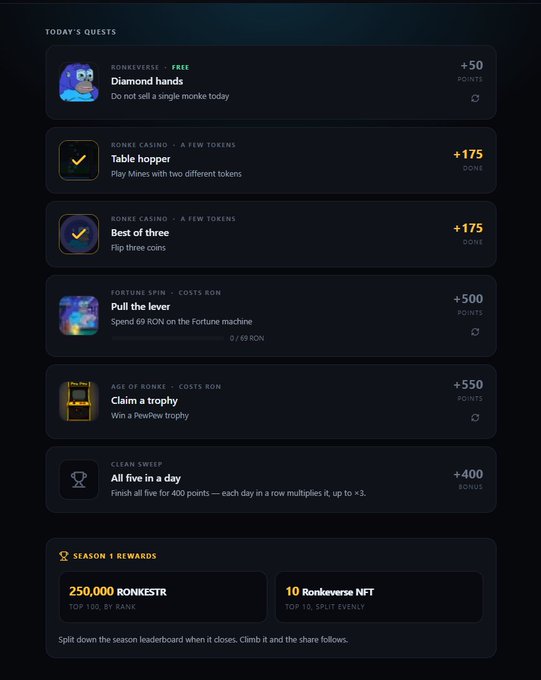 A dark-themed UI displays 'TODAY'S QUESTS' for RonkeVerse with various tasks including 'Diamond hands', 'Table hopper', 'Best of three', 'Pull the lever', 'Claim a trophy', and 'All five in a day'.