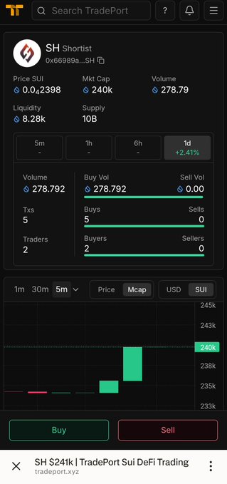 A mobile screenshot of the TradePort app showing the SH Shortlist token page with a price of 0.042398 SUI, market cap of 240k, and a green price chart.