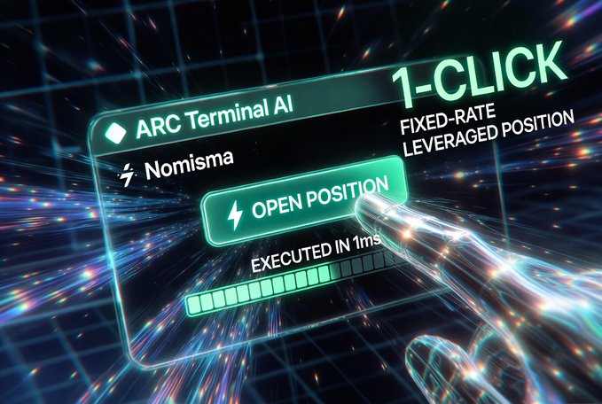 A futuristic digital interface displays the "ARC Terminal AI" branded "1-CLICK FIXED-RATE LEVERAGED POSITION" button powered by "Nomisma," showing an "OPEN POSITION" prompt being clicked by a glowing robotic finger with an "EXECUTED IN 1ms" confirmation bar. The image visually reinforces the post's message about AI-driven efficiency, illustrating how the ARC Terminal simplifies complex DeFi actions like fixed-rate lending and borrowing on the TermMax platform into a single, instant click via the Nomisma network.