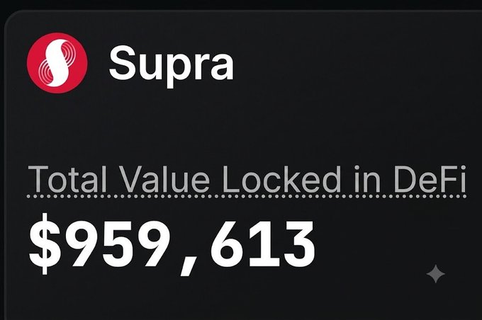 A graphic showing the Supra logo and "Total Value Locked in DeFi" of $959,613, contextualizing the post's claim that ~$294M in $SUPRA was drained from Solido in an oracle attack exploit.