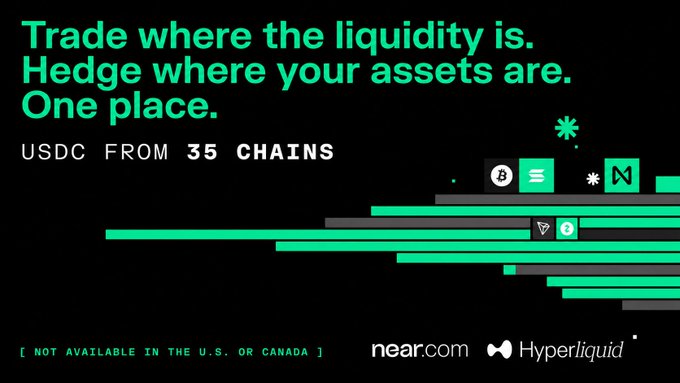 The image is a promotional banner for NEAR Protocol's integration with Hyperliquid, featuring the tagline "Trade where the liquidity is. Hedge where your assets are. One place." and highlighting "USDC FROM 35 CHAINS" along with logos for Bitcoin, USDC, NEAR, Hyperliquid, and near.com, plus a disclaimer that it's "[NOT AVAILABLE IN THE U.S. OR CANADA]." The visual reinforces the post's message about chain abstraction by showcasing NEAR as a unified trading terminal where users can bring assets from multiple chains to access 50+ perpetual markets.