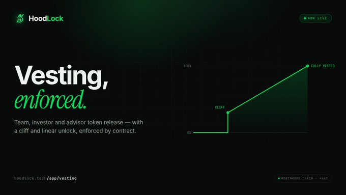 A promotional graphic for 'HoodLock' on Robinhood Chain (4843) titled 'Vesting, enforced,' showing a vesting schedule graph with a cliff and linear unlock reaching 100% fully vested.