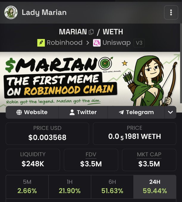 A cryptocurrency tracking page for the token 'MARIAN' on Robinhood Chain/Uniswap V3, showing a price of $0.003568, a market cap of $3.5M, and 24-hour gains of 59.44%.