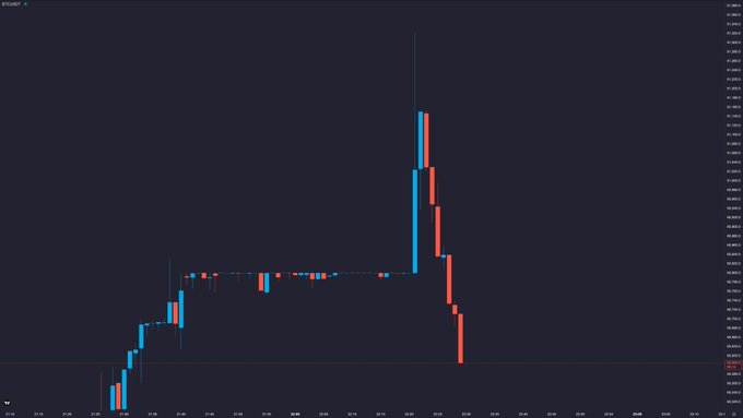 A Bitcoin (BTC) candlestick chart displays a dramatic market move with prices ranging from approximately $93,000 to $110,000, showing a sharp rally followed by a significant rejection and selloff near the highs. The volatile pattern visually illustrates the high-risk nature of trading cryptocurrencies like Bitcoin, seemingly validating the poster's tongue-in-cheek pride about leaving their law career to pursue trading BTC.