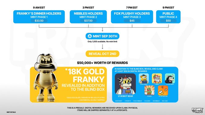 A detailed infographic for a 'FRANKY THE FROG' NFT presale, detailing a multi-phase mint schedule (e.g., 'FRANKY'S DINNER HOLDERS MINT PHASE 1 $33.50'), a 1,000 supply limit, and a reveal on October 2nd featuring an '18K GOLD FRANKY'.