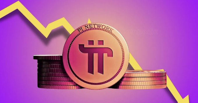 A graphic showing a Pi Network (π) copper coin resting on stacks of coins against a purple background with a downward-pointing yellow arrow, indicating a price decline.