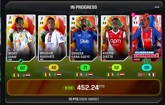 The image shows a Sorare fantasy football "In Progress" lineup featuring Senegalese players Mory Diaw (67 pts), Moussa Niakhaté (46 pts), Idrissa Gana Gueye (71 pts), Krépin Diatta (52 pts), and Ousmane Dembélé (99 pts), collectively scoring 452.24 points and exceeding the target by 12 points. The highlight reel directly relates to the post celebrating Senegal's strong performances—particularly Dembélé's near-perfect 99-point showing—while the displayed match results (Senegal 5-0 wins and France's 1-4 loss featuring Dembélé) underscore the successful contributions from those four "tries at $1,000" referenced in the caption.