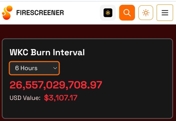 The image shows a FireScreener dashboard displaying a WKC Burn Interval of 6 Hours, with a total of 26,557,029,708.97 tokens burned valued at $3,107.17 USD. This illustrates the ongoing token burn activity for $WKC, reinforcing the post's message to "keep burning" the token.