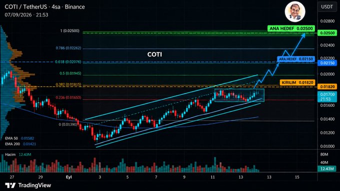 A TradingView chart of COTI/USDT on Binance (4-hour timeframe) shows the price bouncing off the bottom of a rising channel with rising volume, aligning with the analyst's bullish prediction targeting $0.025 (1st Fibonacci extension at 0.786) and eventually $0.050.