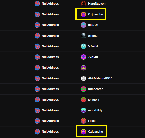A Discord member list screenshot showing usernames, with '0xjuancho' highlighted by yellow boxes at the top and bottom of the list.