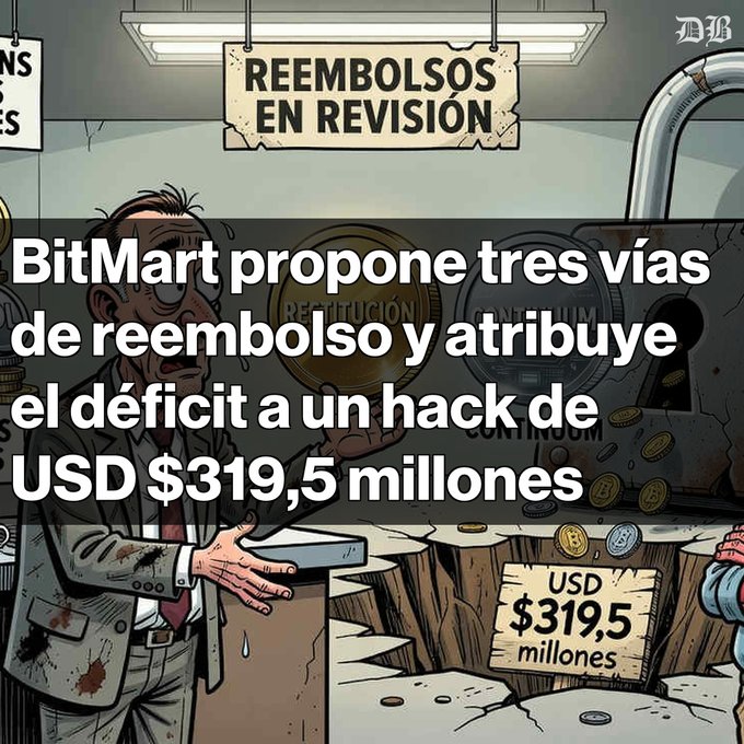 The image is a Spanish-language editorial illustration by Diario Bitcoin depicting a distressed man in a suit standing at a podium under a sign reading "REEMBOLSOS EN REVISIÓN" (Refunds Under Review), with a large hole labeled "USD $319,5 millones" representing the $319.5 million deficit. The accompanying headline reads "BitMart propone tres vías de reembolso y atribuye el déficit a un hack de USD $319,5 millones," summarizing BitMart's proposal of three reimbursement options for over 12 million affected users following its 2021 hack.