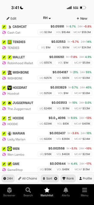 A mobile screenshot of a cryptocurrency watchlist app showing various meme tokens with prices and 24-hour changes, including CASHCAT ($0.05991, +6.7%), TENDIES ($0.02553, +5.7%), Robinhood Wallet, WISHBONE, Hoodrat, JUGGERNAUT, HOODIE, Lady Marian, Wen Lambo, and GameStop (GME, $0.001644, +4.4%).