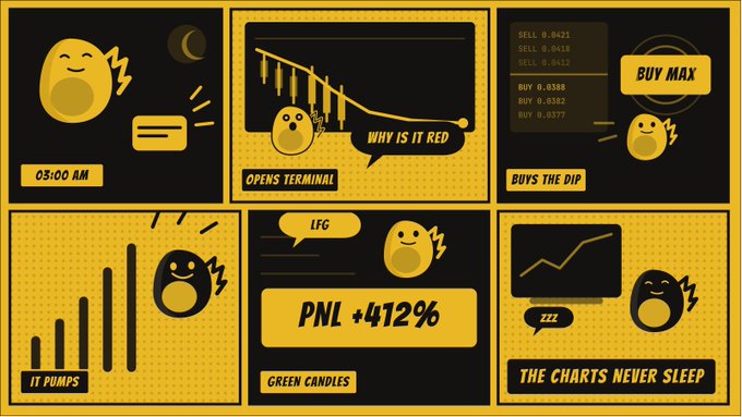 A six-panel comic strip in yellow and black showing a trader's journey: '03:00 AM' alarm, 'OPENS TERMINAL' seeing red candles, 'BUYS THE DIP' / 'BUY MAX', 'IT PUMPS' rising bars, 'GREEN CANDLES' with 'PNL +412%' and 'LFG', ending with 'THE CHARTS NEVER SLEEP'.