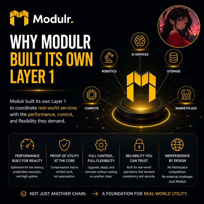 A promotional graphic titled "WHY MODULR BUILT ITS OWN LAYER 1" showcasing a central Modulr logo surrounded by icons for AI Services, Robotics, Storage, Compute, and Marketplace, with an anime-style character portrait in the top-right.